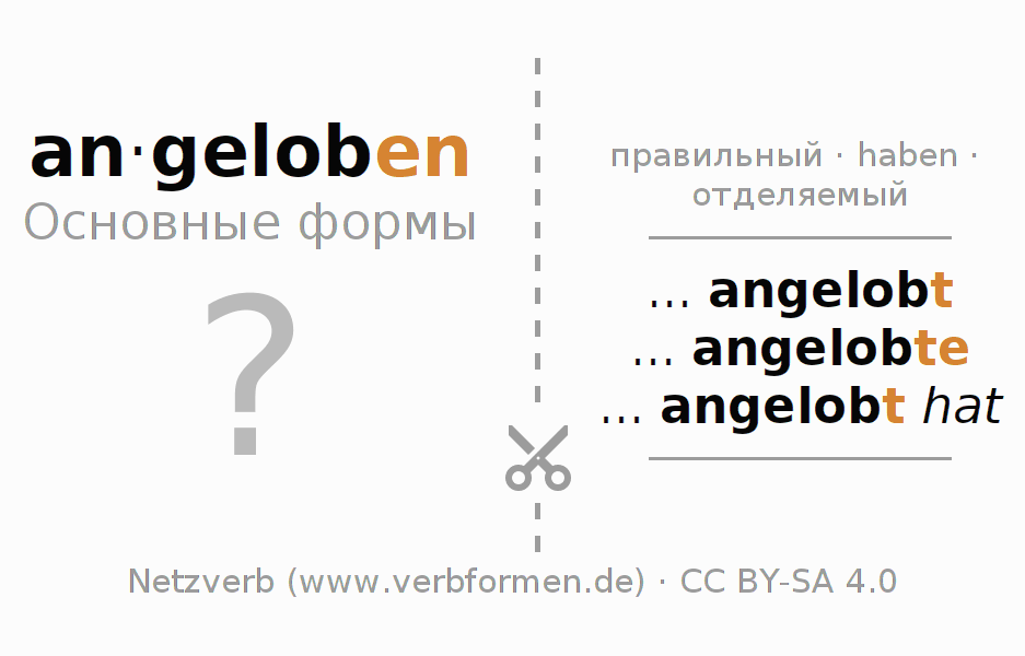 Обучающие карточки по спряжению глагола angeloben
