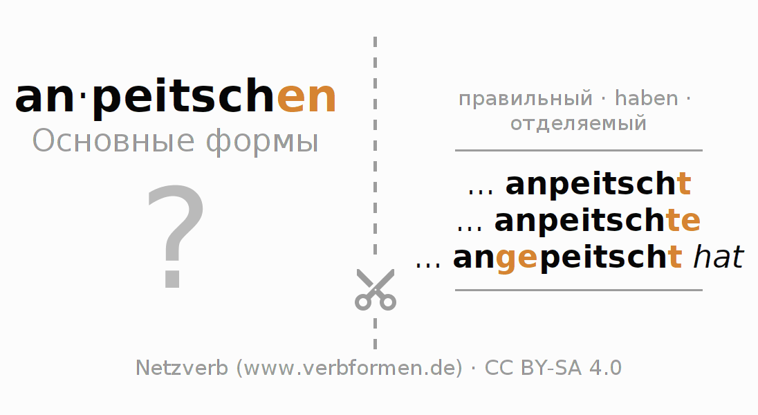 Обучающие карточки по спряжению глагола anpeitschen