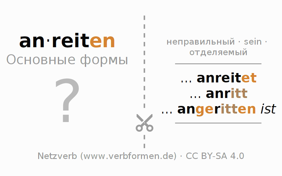 Обучающие карточки по спряжению глагола anreiten (ist)
