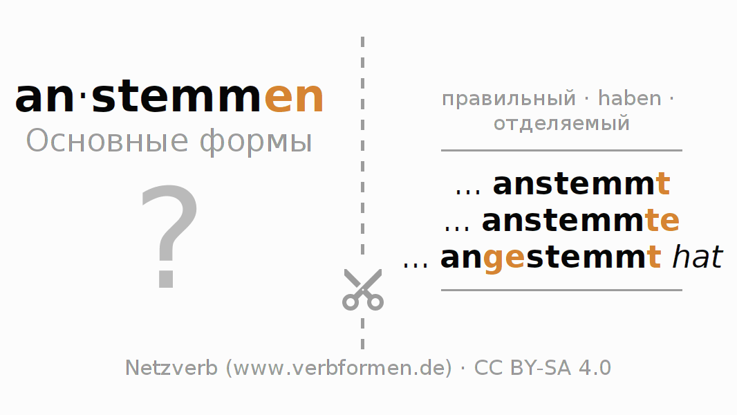 Обучающие карточки по спряжению глагола anstemmen