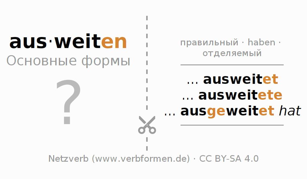 Обучающие карточки по спряжению глагола ausweiten