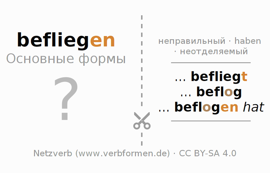 Обучающие карточки по спряжению глагола befliegen