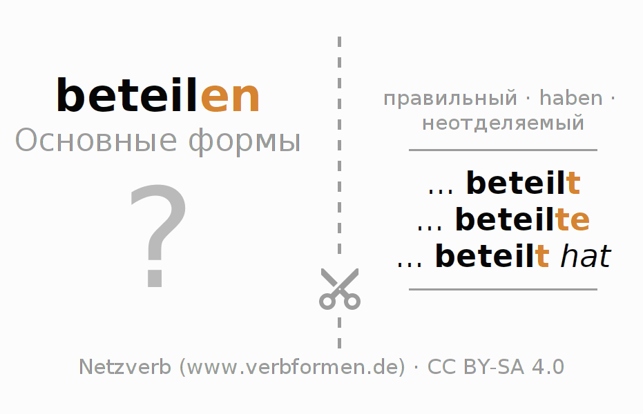 Обучающие карточки по спряжению глагола beteilen