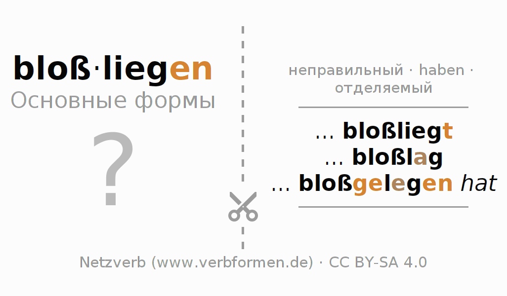 Обучающие карточки по спряжению глагола bloßliegen (hat)