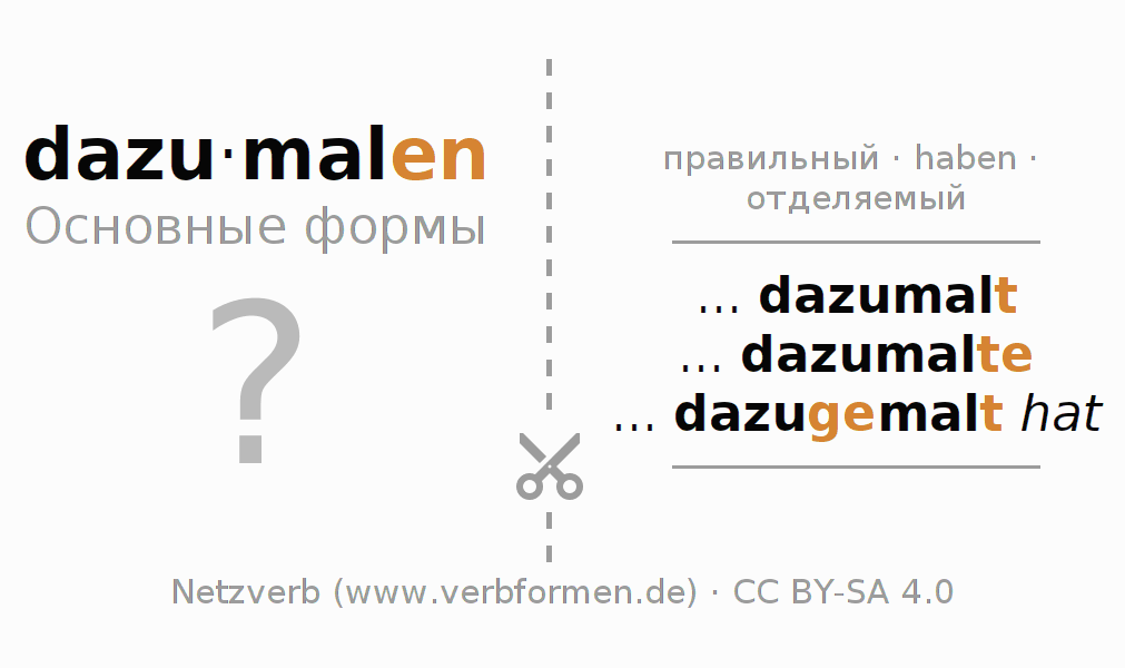 Обучающие карточки по спряжению глагола dazumalen