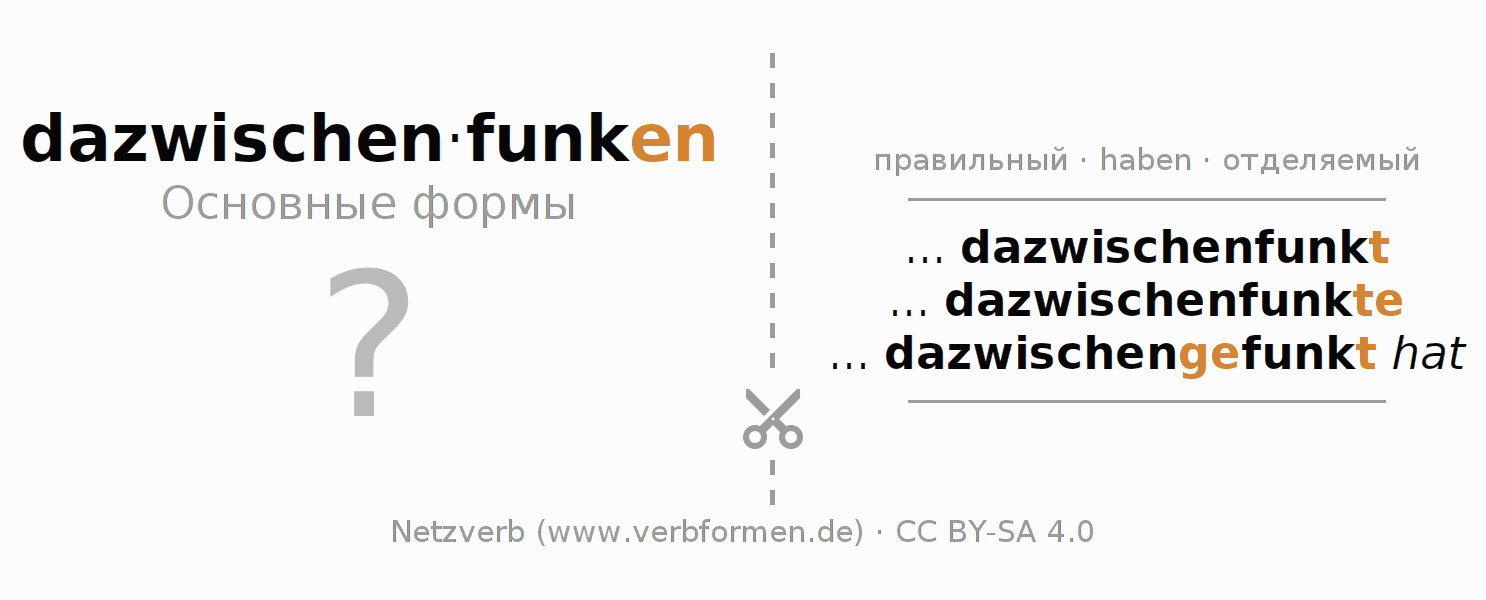 Обучающие карточки по спряжению глагола dazwischenfunken