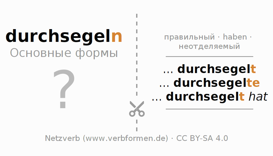 Обучающие карточки по спряжению глагола durchsegeln (hat)