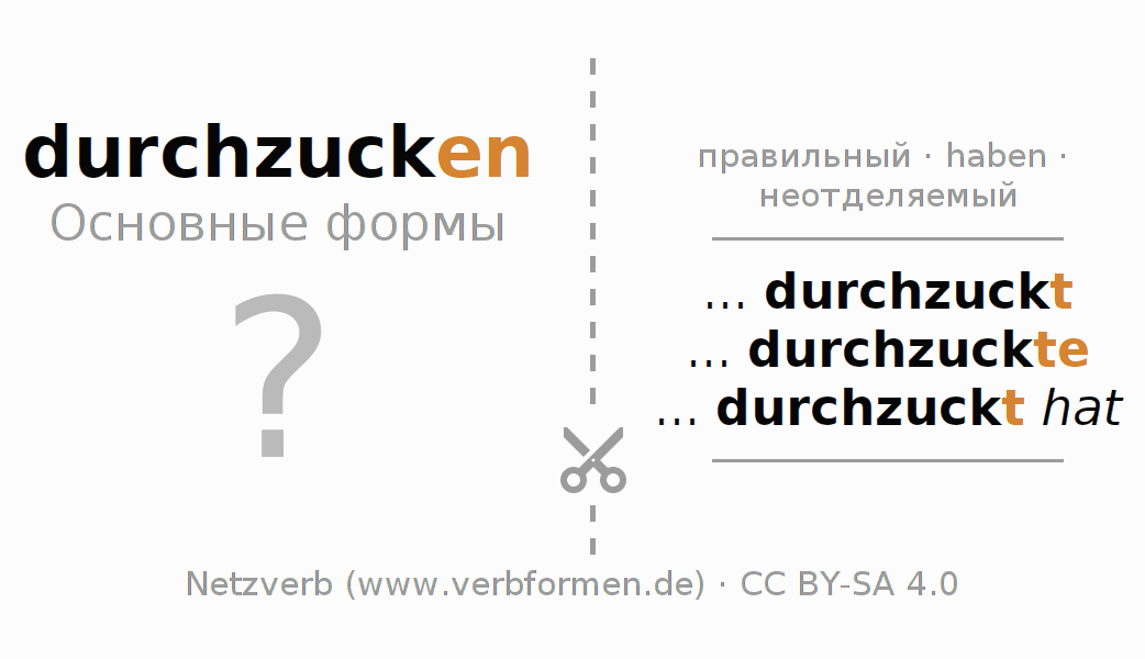 Обучающие карточки по спряжению глагола durchzucken