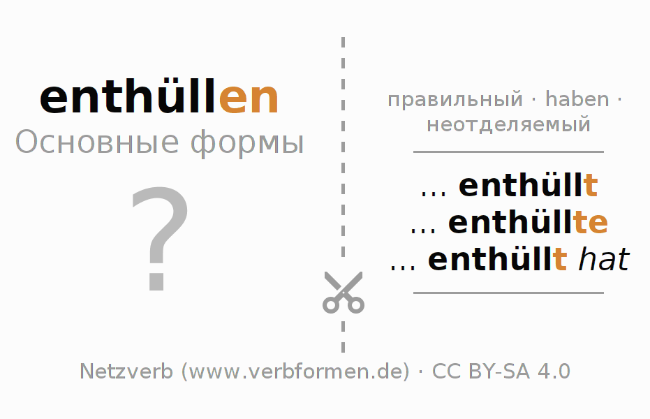 Обучающие карточки по спряжению глагола enthüllen