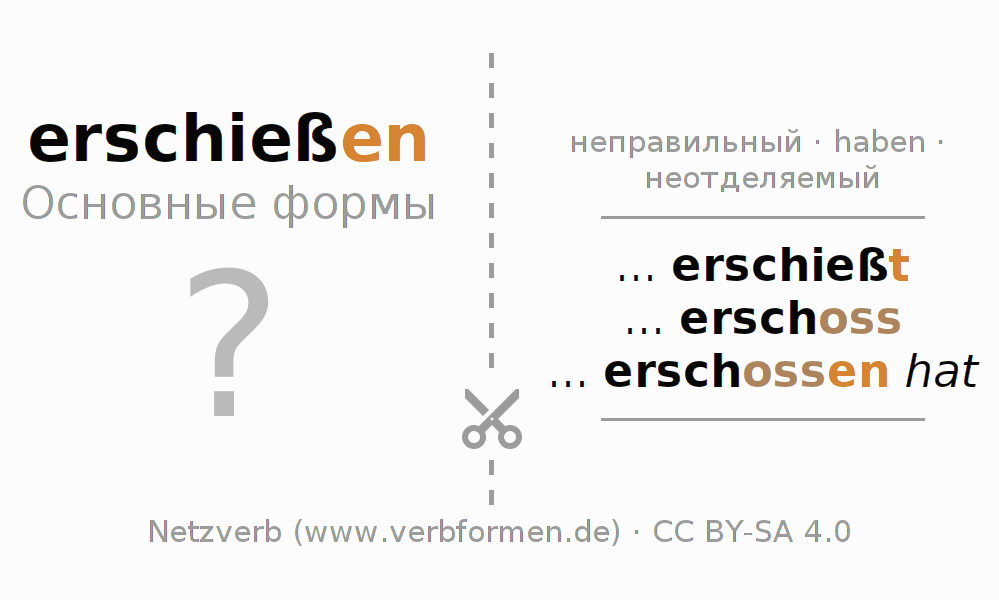 Обучающие карточки по спряжению глагола erschießen