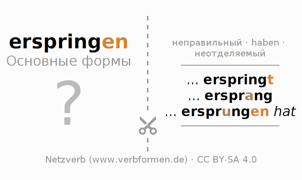 Обучающие карточки по спряжению глагола erspringen