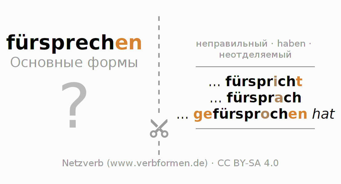Обучающие карточки по спряжению глагола fürsprechen