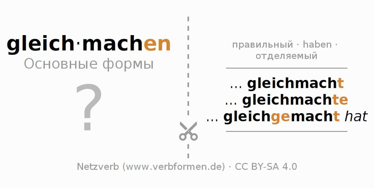 Обучающие карточки по спряжению глагола gleichmachen