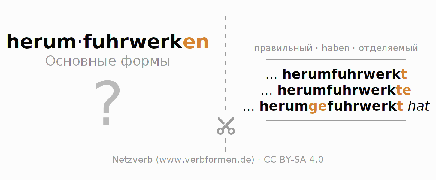 Обучающие карточки по спряжению глагола herumfuhrwerken