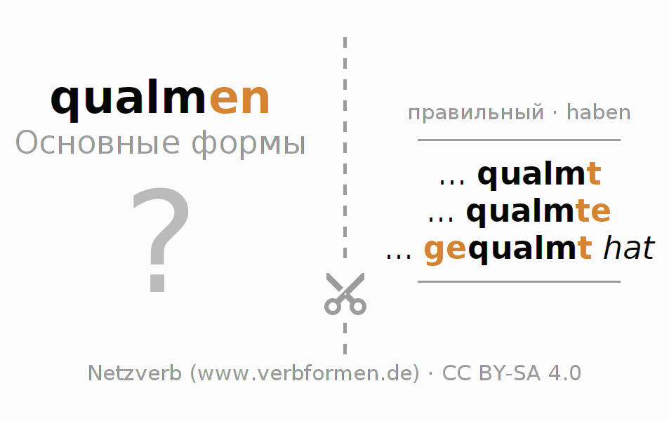 Обучающие карточки по спряжению глагола qualmen