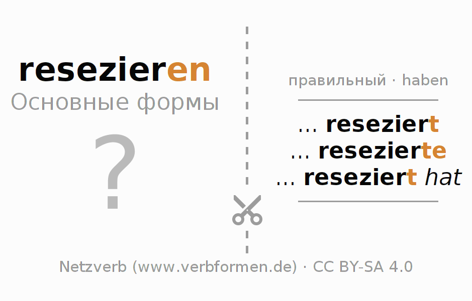 Обучающие карточки по спряжению глагола resezieren