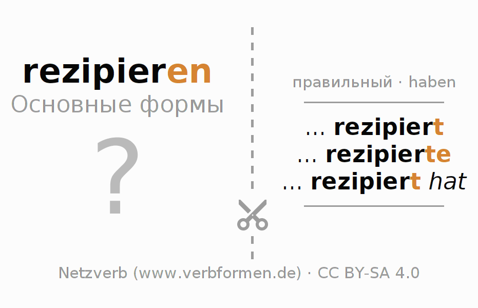 Обучающие карточки по спряжению глагола rezipieren