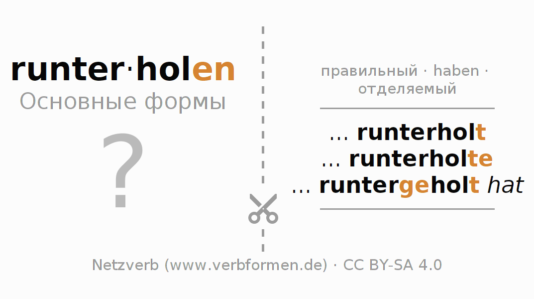 Обучающие карточки по спряжению глагола runterholen