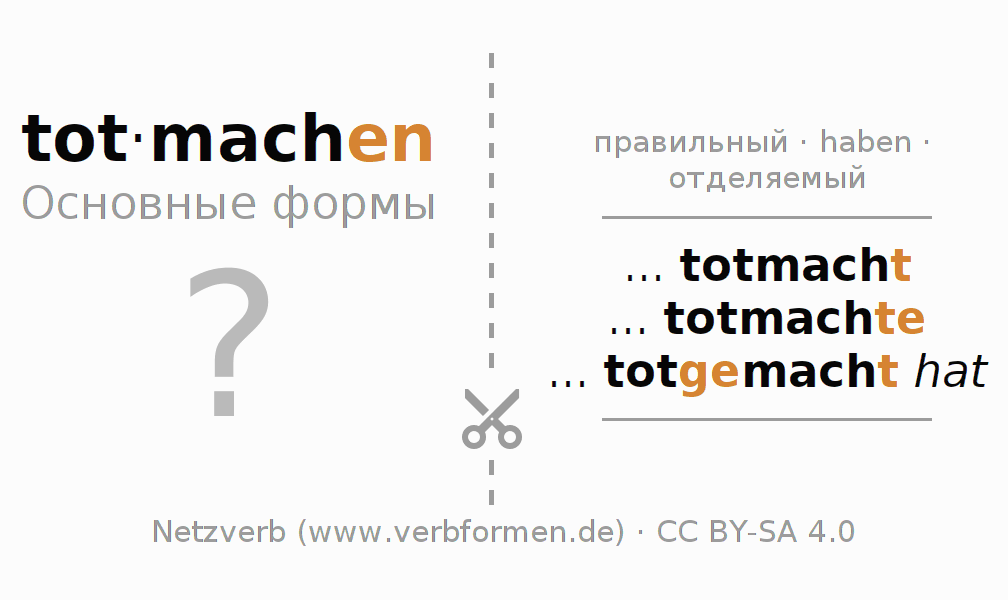 Обучающие карточки по спряжению глагола totmachen