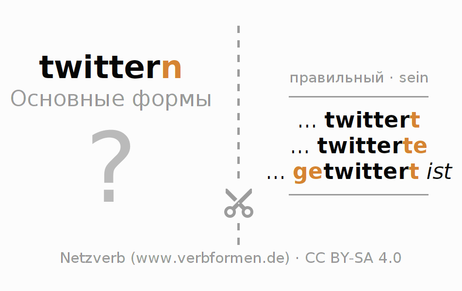 Обучающие карточки по спряжению глагола twittern (ist)
