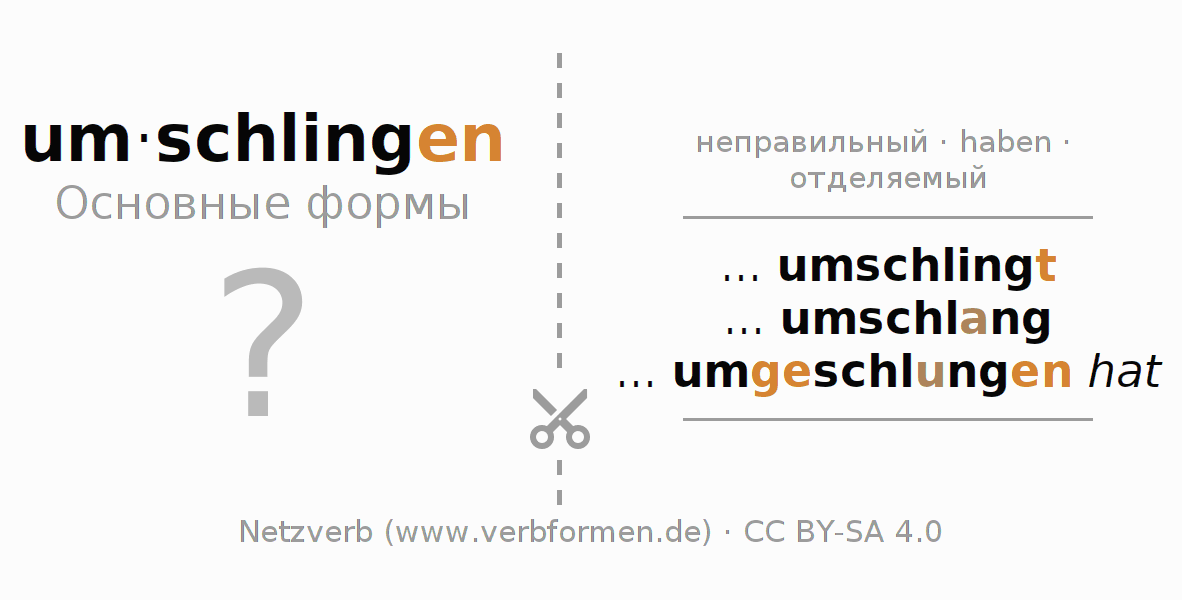 Обучающие карточки по спряжению глагола um-schlingen