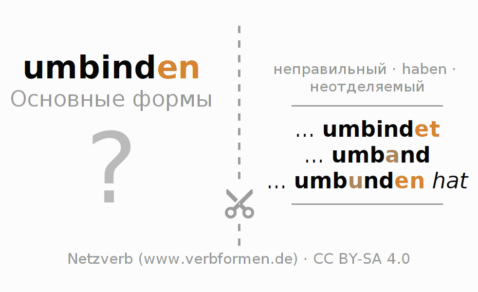 Обучающие карточки по спряжению глагола umbinden