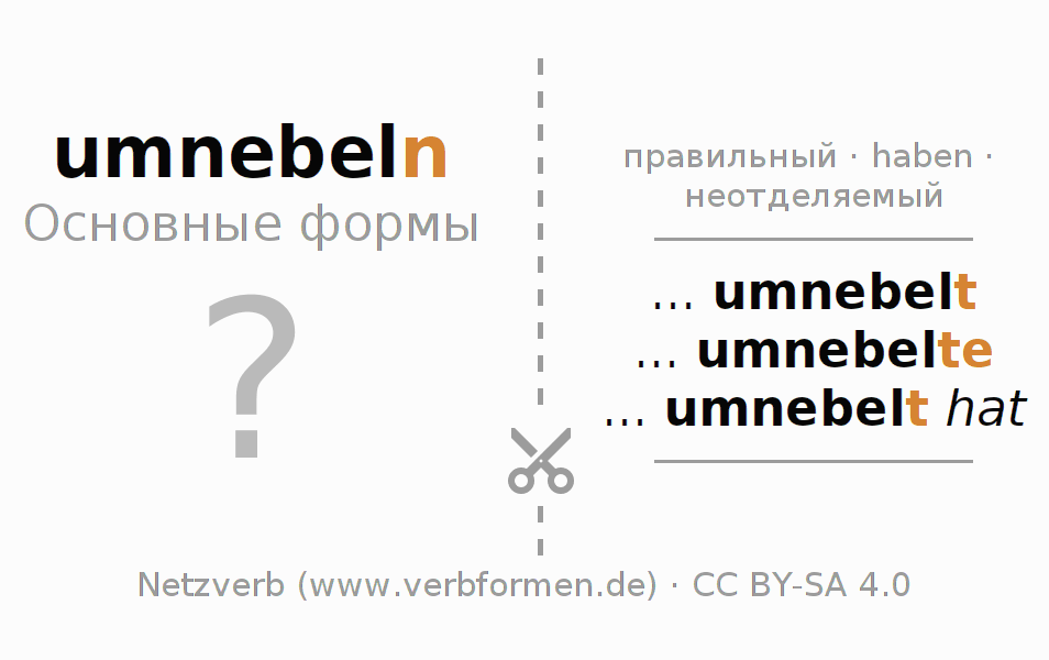 Обучающие карточки по спряжению глагола umnebeln