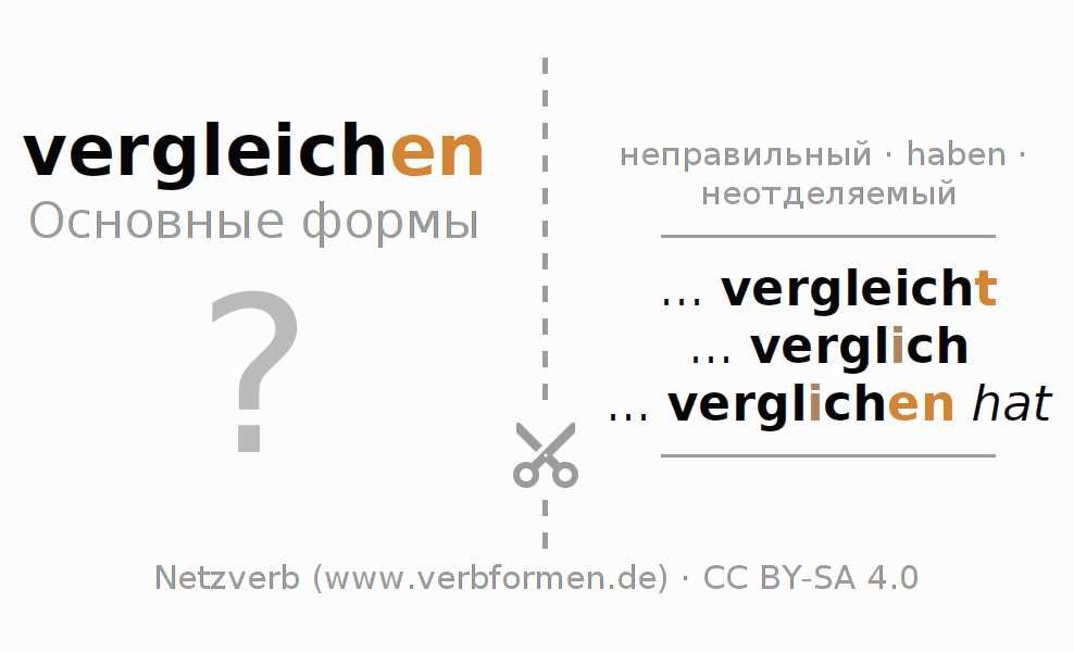 Обучающие карточки по спряжению глагола vergleichen