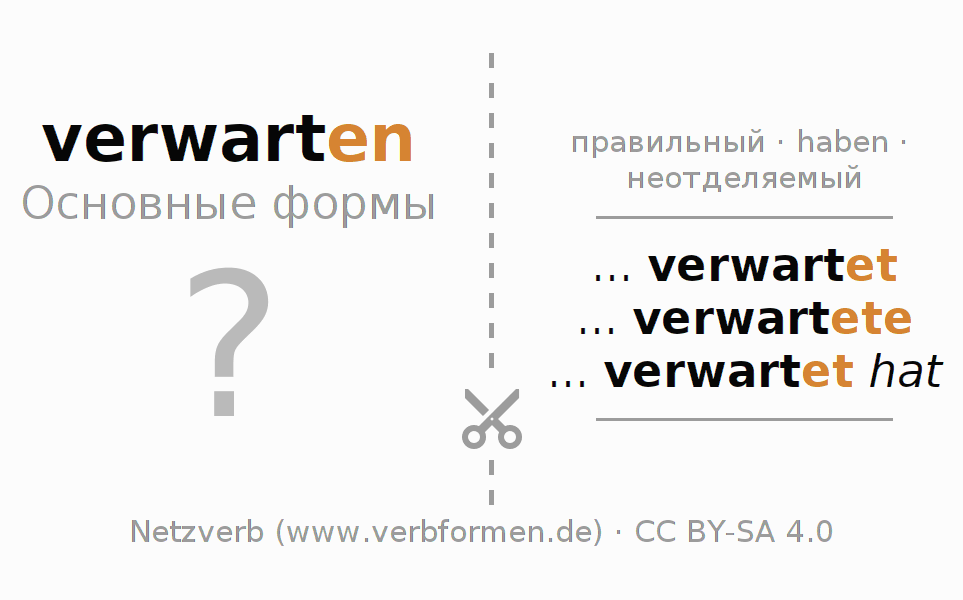 Обучающие карточки по спряжению глагола verwarten