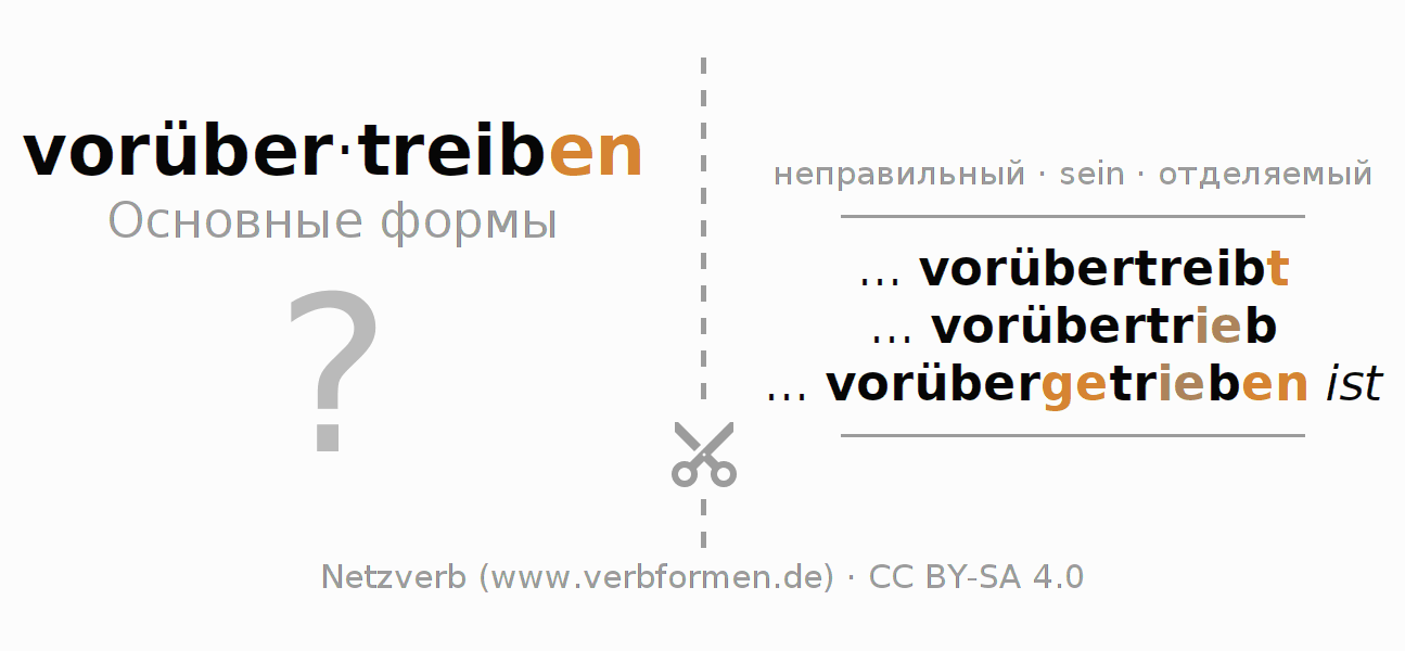 Обучающие карточки по спряжению глагола vorübertreiben