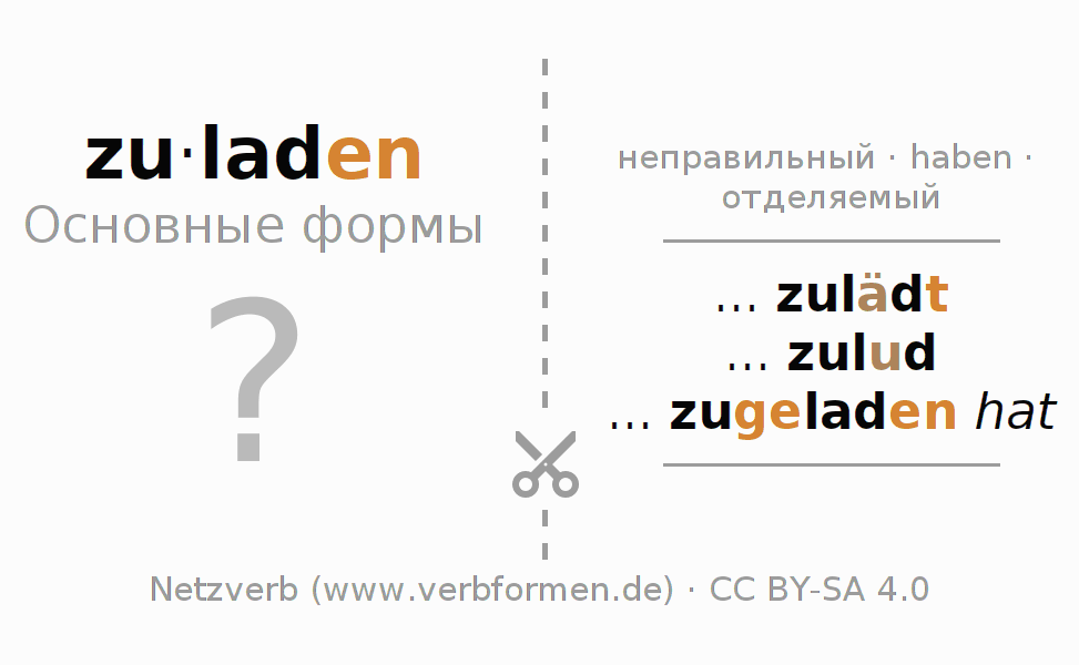 Обучающие карточки по спряжению глагола zuladen