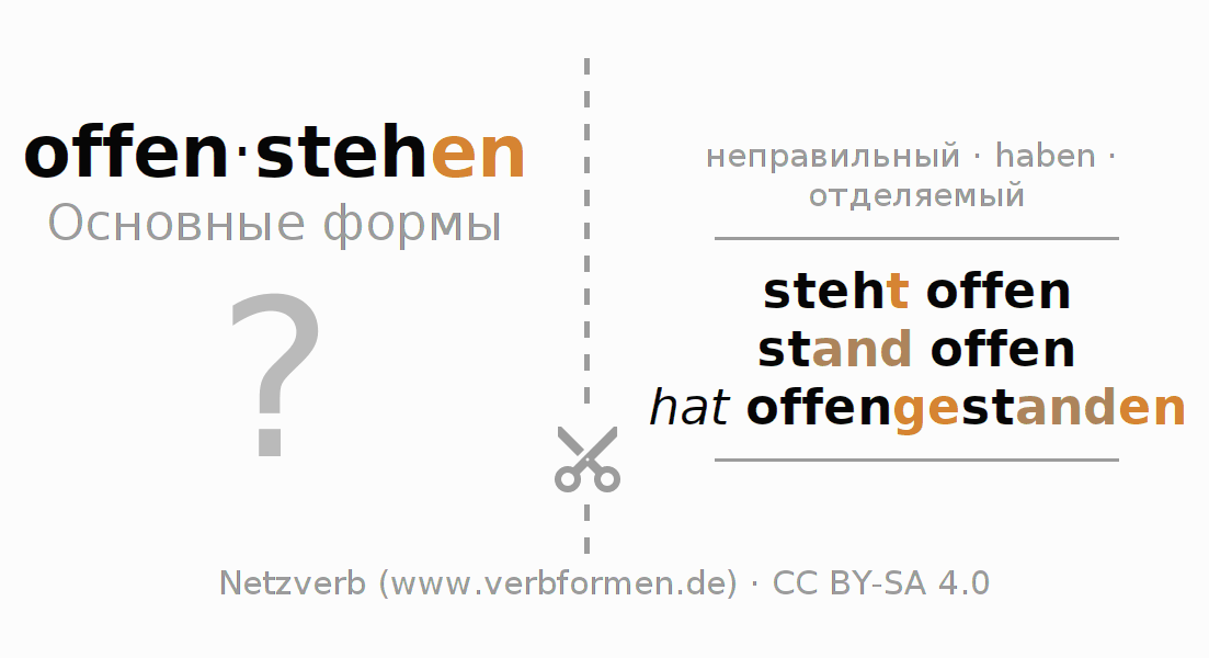 Обучающие карточки по спряжению глагола offenstehen (hat)