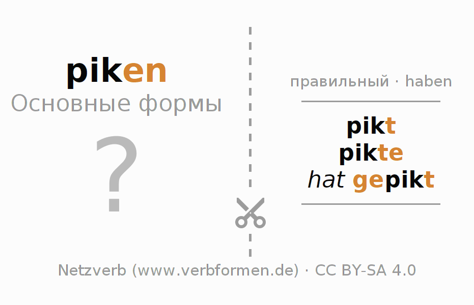 Обучающие карточки по спряжению глагола piken