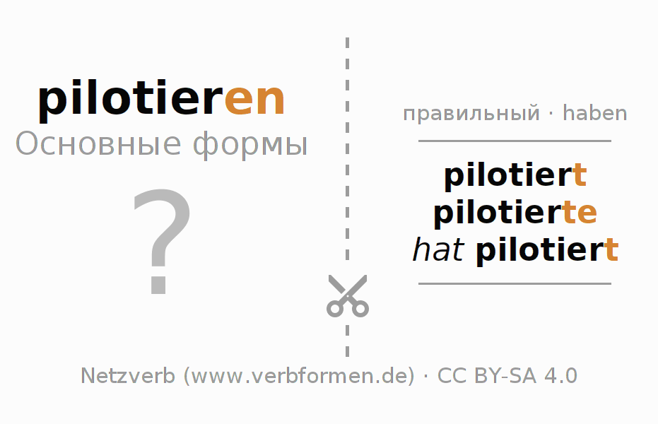 Обучающие карточки по спряжению глагола pilotieren