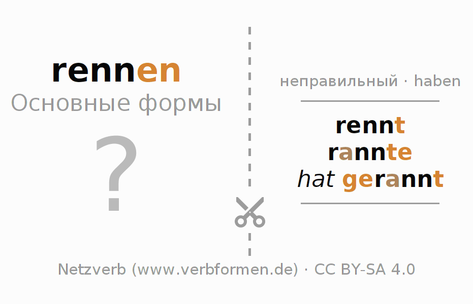 Обучающие карточки по спряжению глагола rennen (hat)