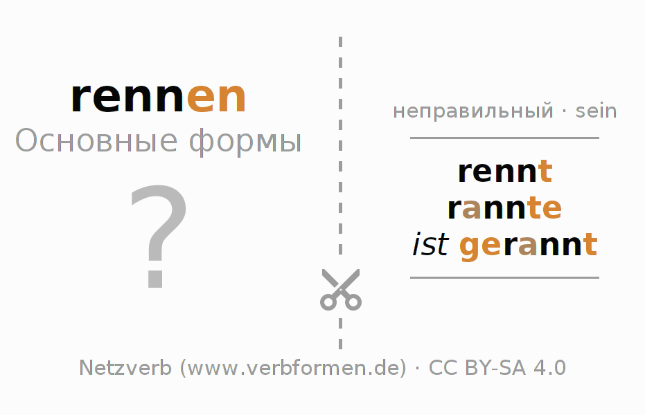 Обучающие карточки по спряжению глагола rennen (ist)