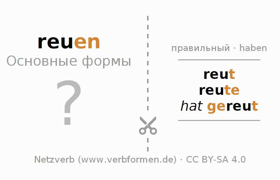 Обучающие карточки по спряжению глагола reuen