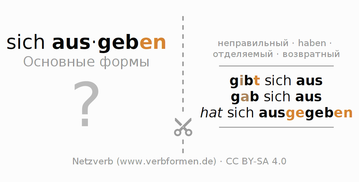 Обучающие карточки по спряжению глагола sich ausgeben