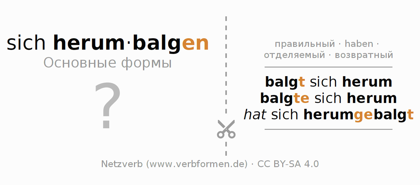 Обучающие карточки по спряжению глагола sich herumbalgen