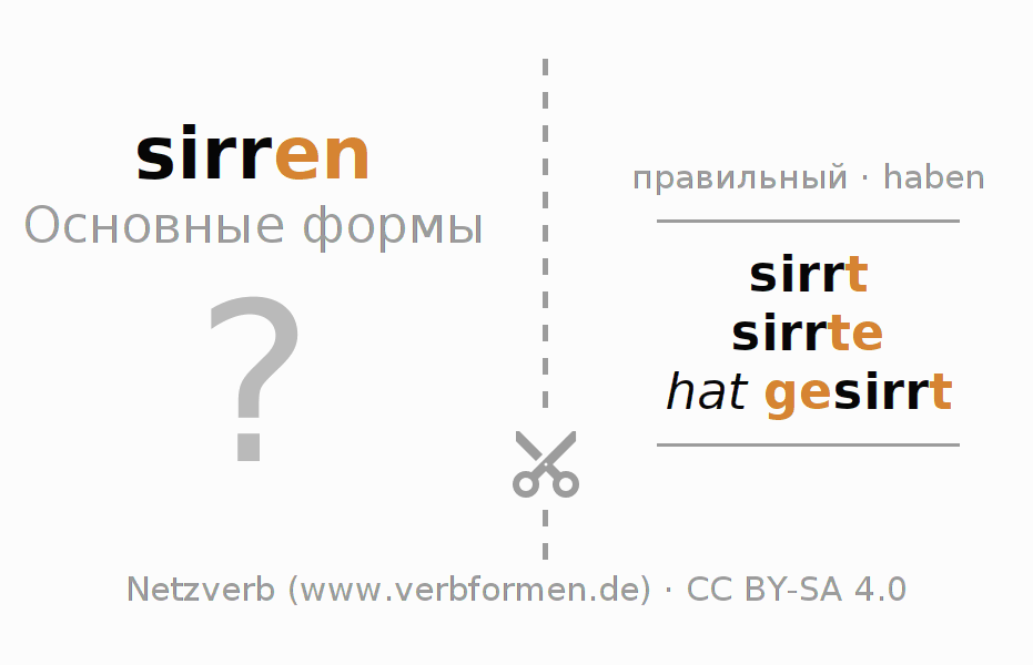 Обучающие карточки по спряжению глагола sirren (hat)