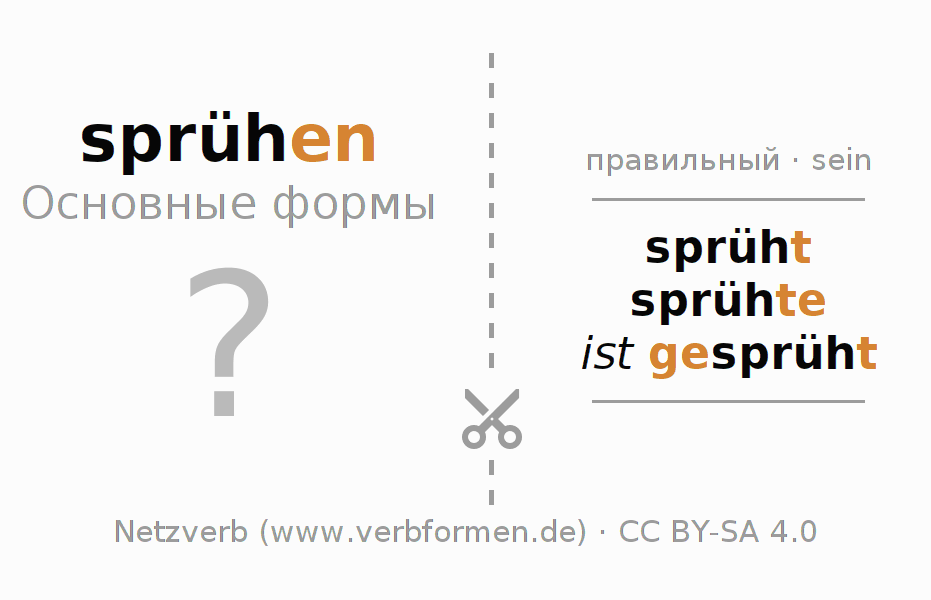 Обучающие карточки по спряжению глагола sprühen (ist)