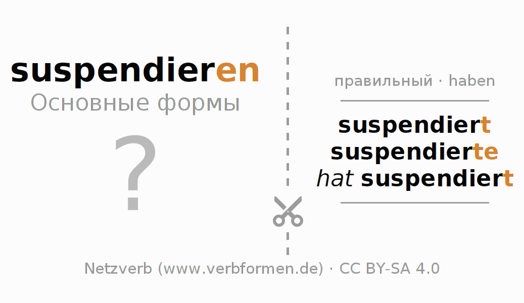 Обучающие карточки по спряжению глагола suspendieren