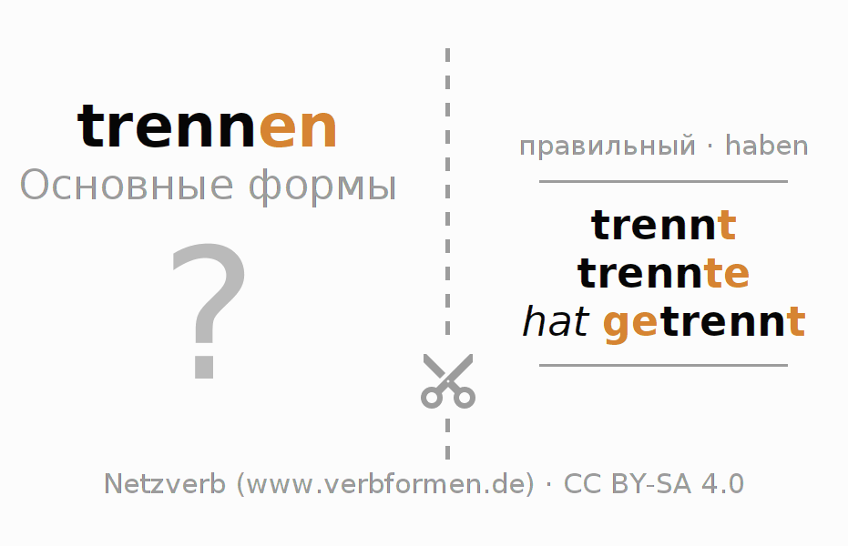 Обучающие карточки по спряжению глагола trennen