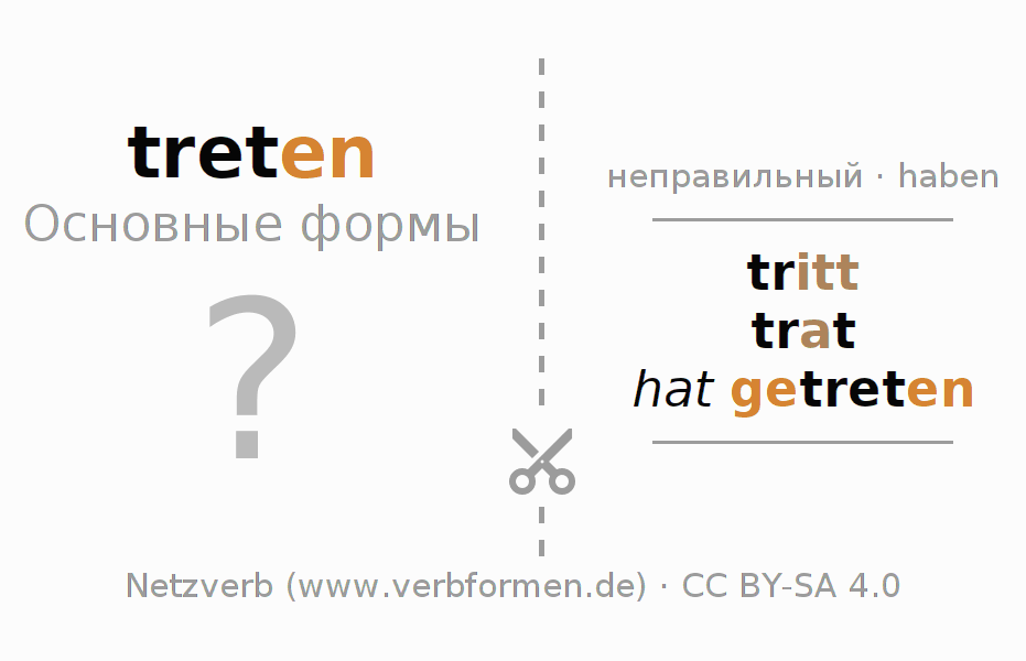 Обучающие карточки по спряжению глагола treten (hat)