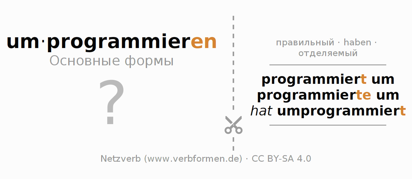 Обучающие карточки по спряжению глагола umprogrammieren