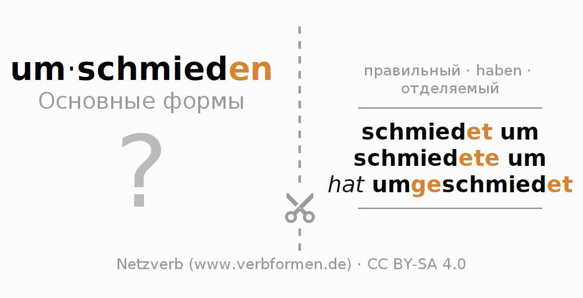 Обучающие карточки по спряжению глагола umschmieden