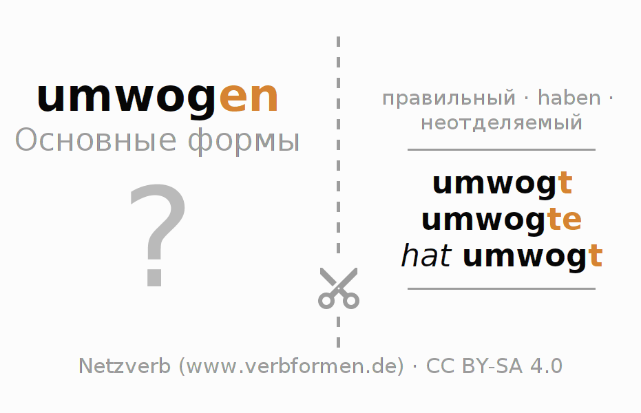 Обучающие карточки по спряжению глагола umwogen