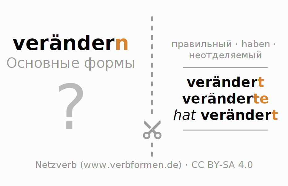 Обучающие карточки по спряжению глагола verändern