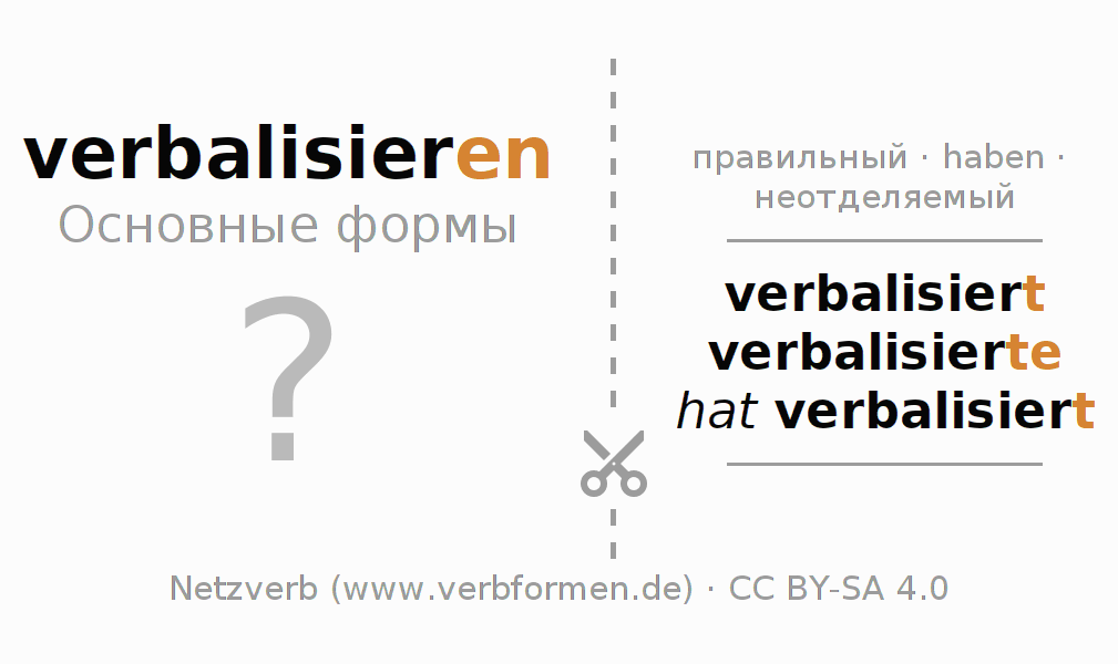Обучающие карточки по спряжению глагола verbalisieren