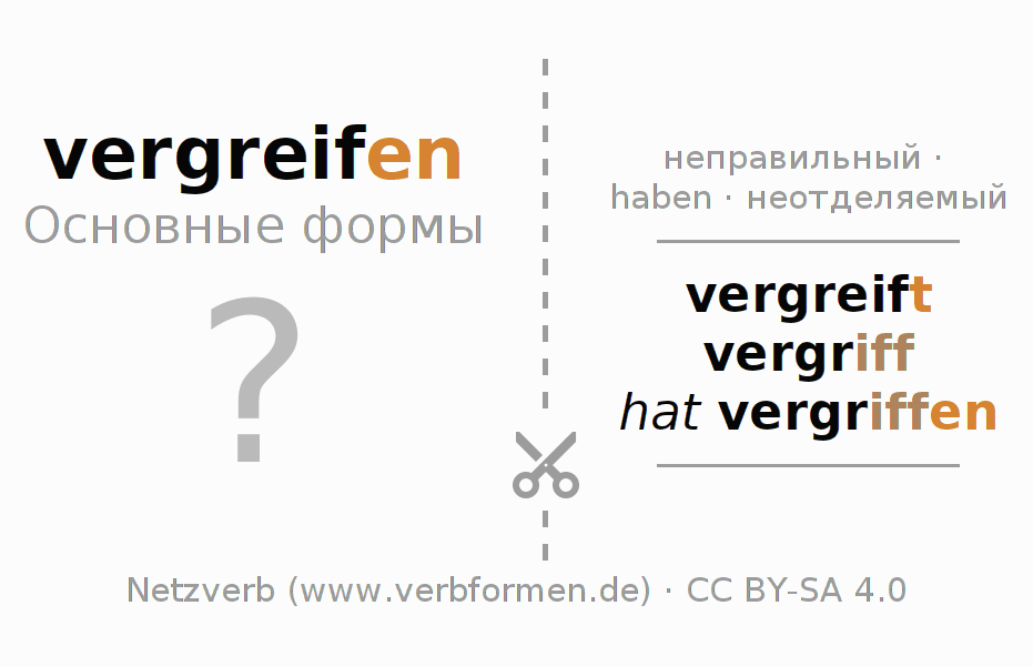 Обучающие карточки по спряжению глагола vergreifen